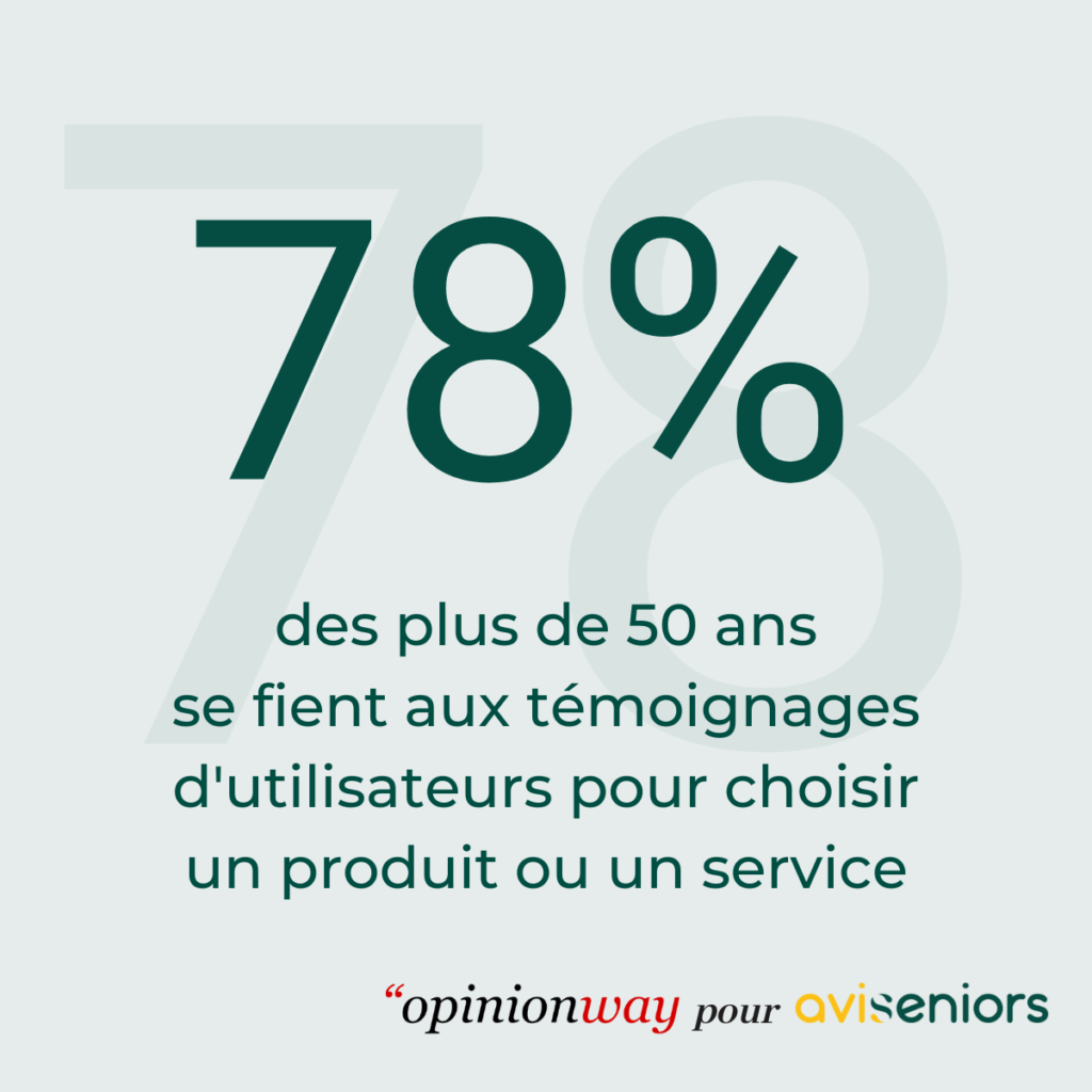 Etude Aviseniors